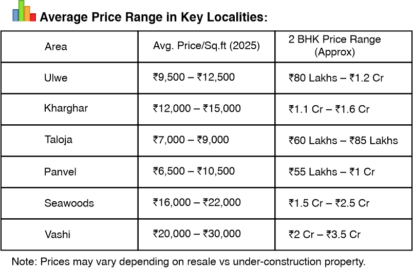 Villa, flats, bungalow's in navi mumbai