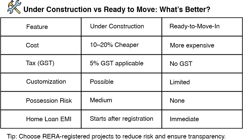 Villa, flats, bungalow's in navi mumbai