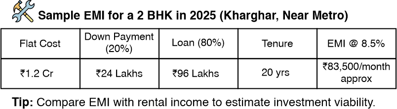 Villa, flats, bungalow's in navi mumbai